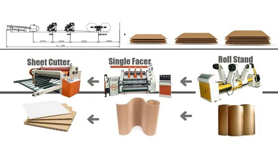 1400/1600/1800/2200 シングルフェーサーライン 2PLY 波紋紙の製造設備