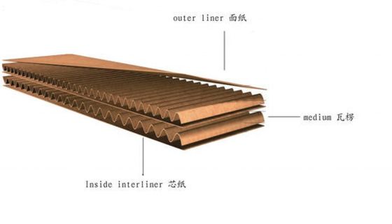 3 5 層 オーダーメイド 要求のための波紋紙の紙箱生産ライン