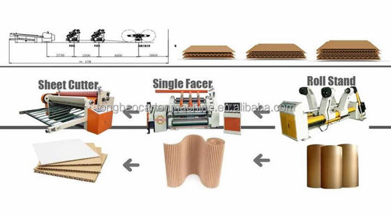 紙箱製造のための2層単面波紋生産ラインソリューション